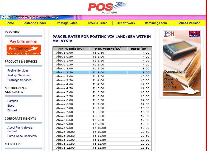 Pos dah Naik Harga | Tinta Wan Anie