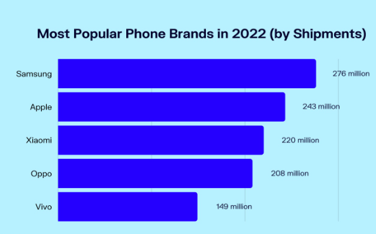 New mobile || new smartphone || new phone