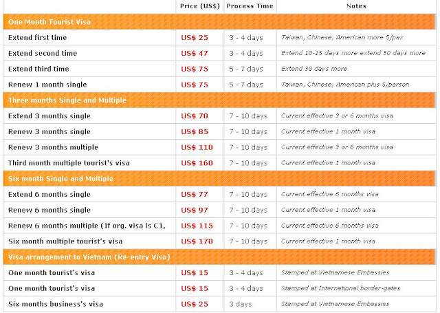 Vietnam Visa Travel