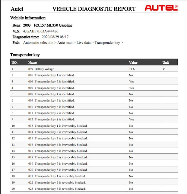 Autel AP200 Review on Benz 38-PIN W163 W210 16