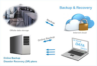 Online Cloud Backup