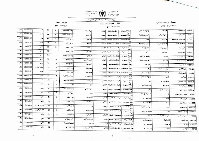 -نتائج الحركة الانتقالية المحلية لمديرية الصخيرات تمارة 2017