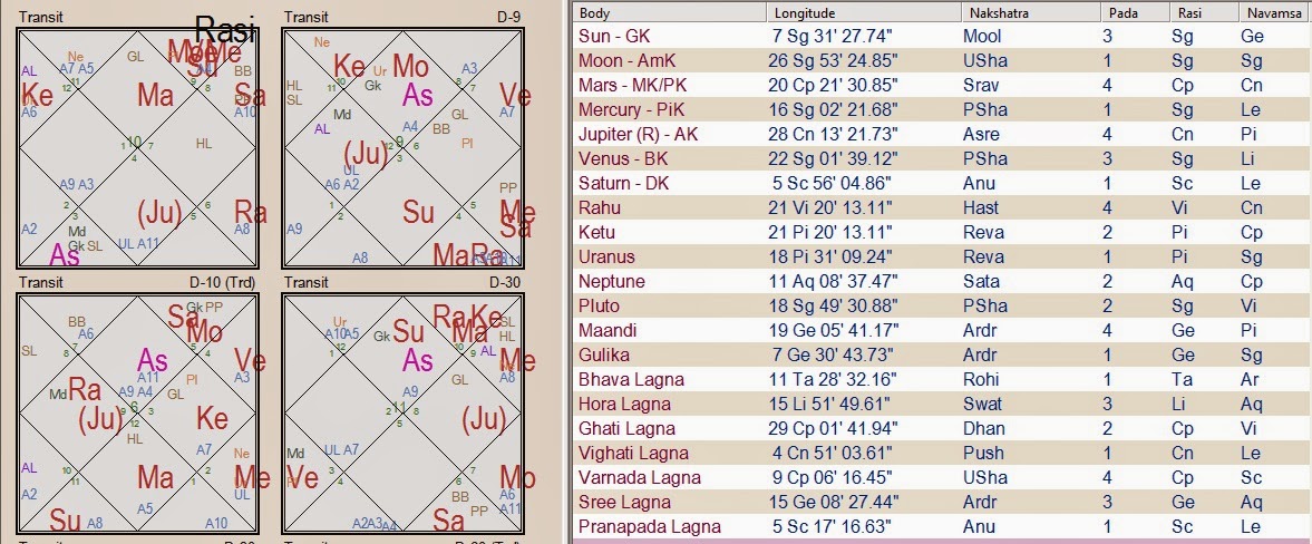 Who will lead J&K in coming election - A astrological Analysis as per Mundane Astrology ?