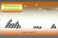 Direct Energy Savings in Chillers With Active Refrigerant Agent