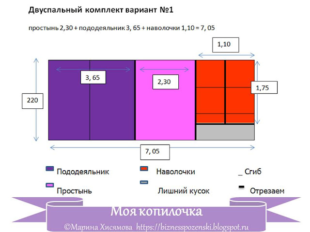 как рассчитать ткань на двуспальный комплект 