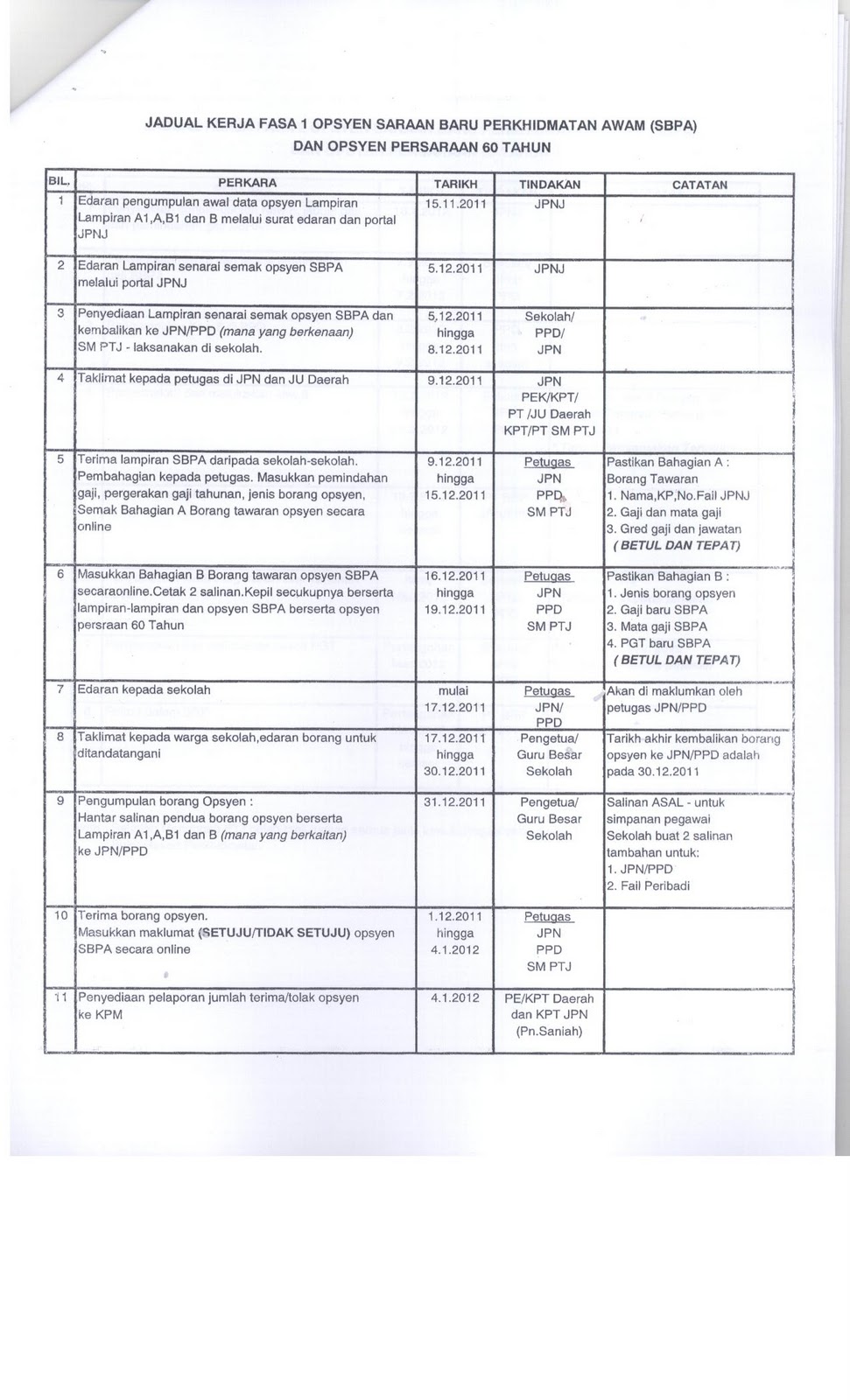 Contoh Surat Penamatan Perkhidmatan Pegawai Aset