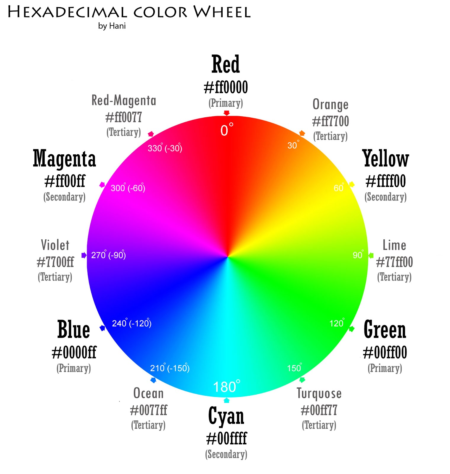 Computer Science: Choosing color by Hexadecimal codes