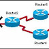 The graphic shows a network that is configured to use RIP routing protocol. Router2 detects that the link to Router1 has gone down. It then advertises the network for this link with a hop count metric of 16. Which routing loop prevention mechanism is in effect?