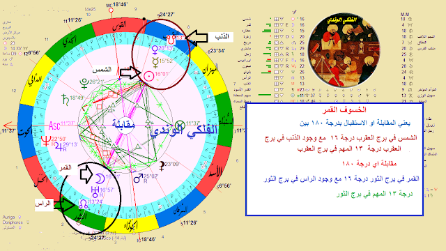 معرفة الخسوف القمر والكسوف الشمس خارطتك الفلكية