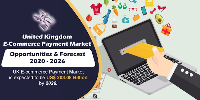 United Kingdom E-Commerce Payment Market & Forecast, by Category & Companies | Renub Research