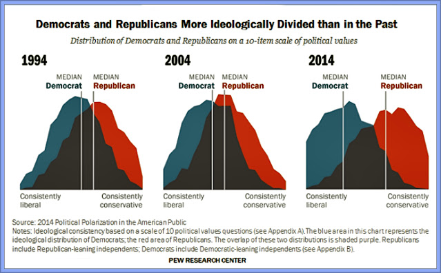 USA Ideologue Divides Wider Than Ever