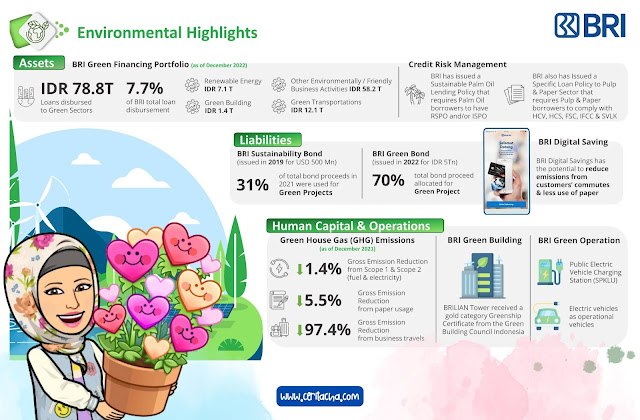 BRI Menanam Perwujudan ESG Inisiative dan Sinergi Peduli Lingkungan Hijau Indonesia