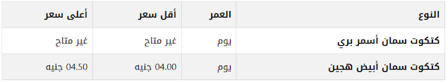 اسعار السمان اليوم