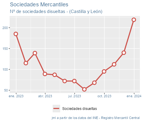 sociedades_mercantiles_CastillayLeon_ene24-4 Francisco Javier Méndez Liron