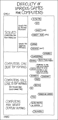 XKCD comic comparing AI and human players for various games