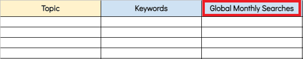 Global Monthly Searches