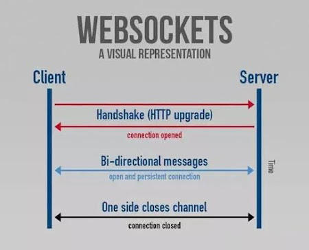 websockets.jpg