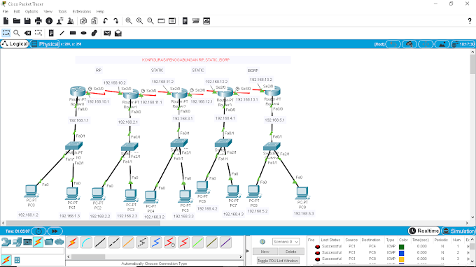 Konfigurasi RIP STATIC dan EIGRP pada Router Cisco