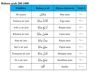 bahasa arab angka 200-1000