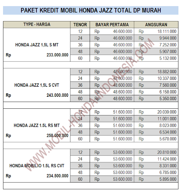 dp murah kredit mobil honda jazz