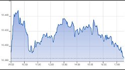 Ftse Italia Growth 07-04-2022