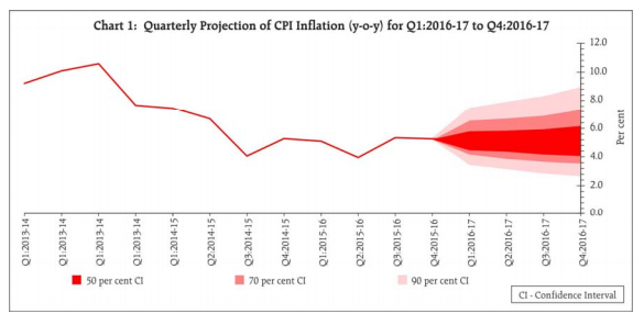 Inflation