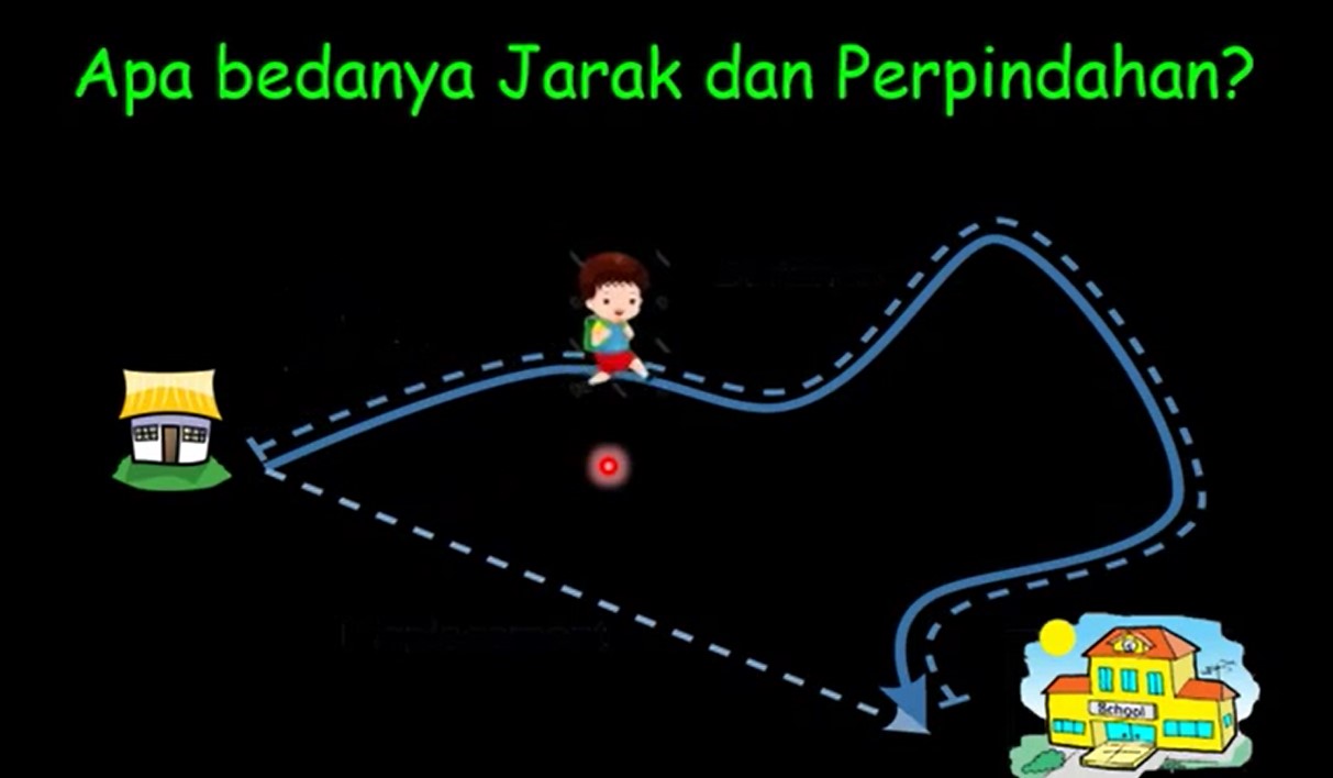 Jarak dan Pepindahan