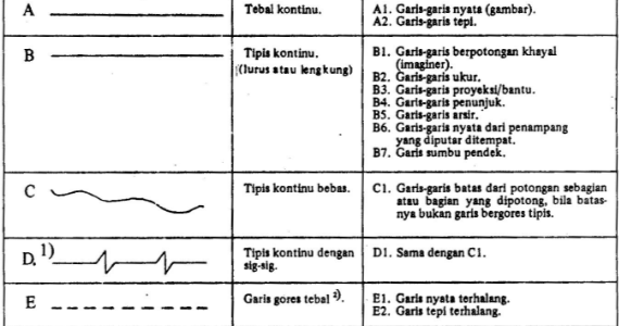 Gambar Teknik : Penulisan garis dan huruf dalam gambar 