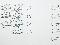 Harokat, Huruf illah dan Huruf Tad'if