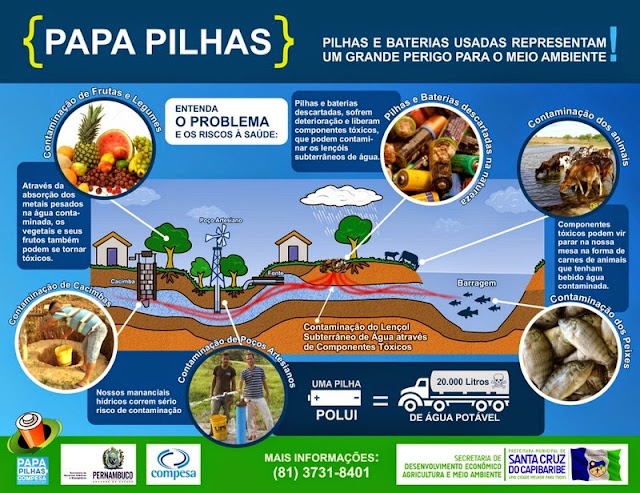 Campanha “Papa Pilhas” é lançada em Santa Cruz do Capibaribe