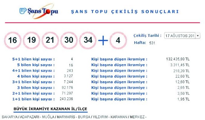 <center><b>17 Ağustos 2011 Şans Topu Çekilişi Sonuçları (17.08.2011)</b></center>