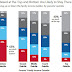 Great Graphic:  Relative and Absolute Mobility in US