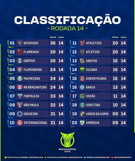 www.seuguara.com.br/Brasileirão 2023/classificação/14ª rodada/