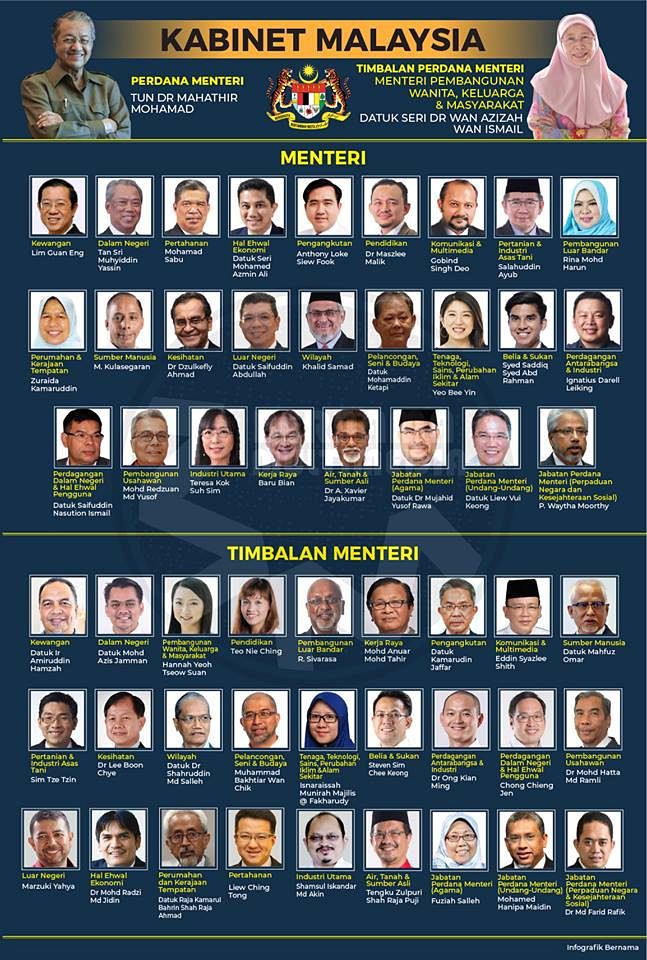Senarai Lengkap Menteri  Kabinet  Malaysia 2021 Terkini 