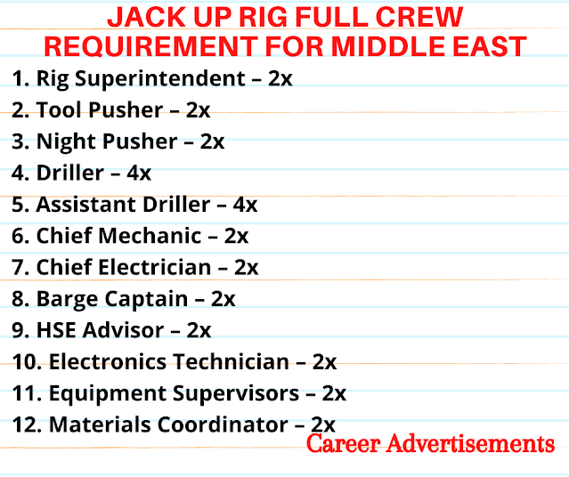 JACK UP RIG FULL CREW REQUIREMENT FOR MIDDLE EAST