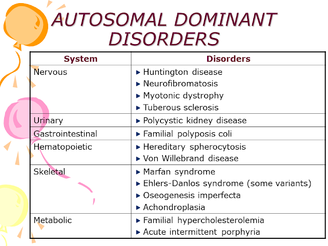 Autosomal Dominat Disorders