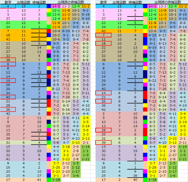 ロト予想 ロト765 Loto765 結果