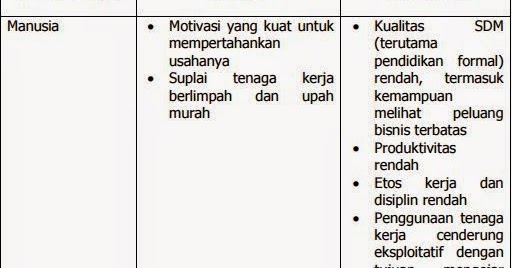 Contoh Makalah BAB II Analisis Strategi Inovasi Dan 