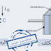 مدخل إلى المكثفات Capacitors