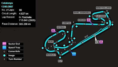 Circuito Cataluña