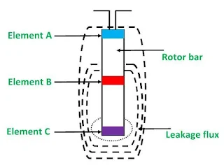 Apa itu Deep Bar Rotor?