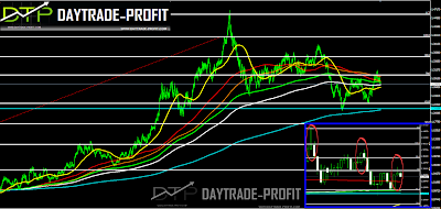 USD CAD FORECAST