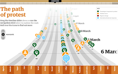 Sons Of Liberty: Arab spring: An Interactive Timeline of Middle East ...