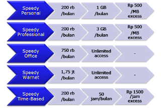 paket kuota speedy images