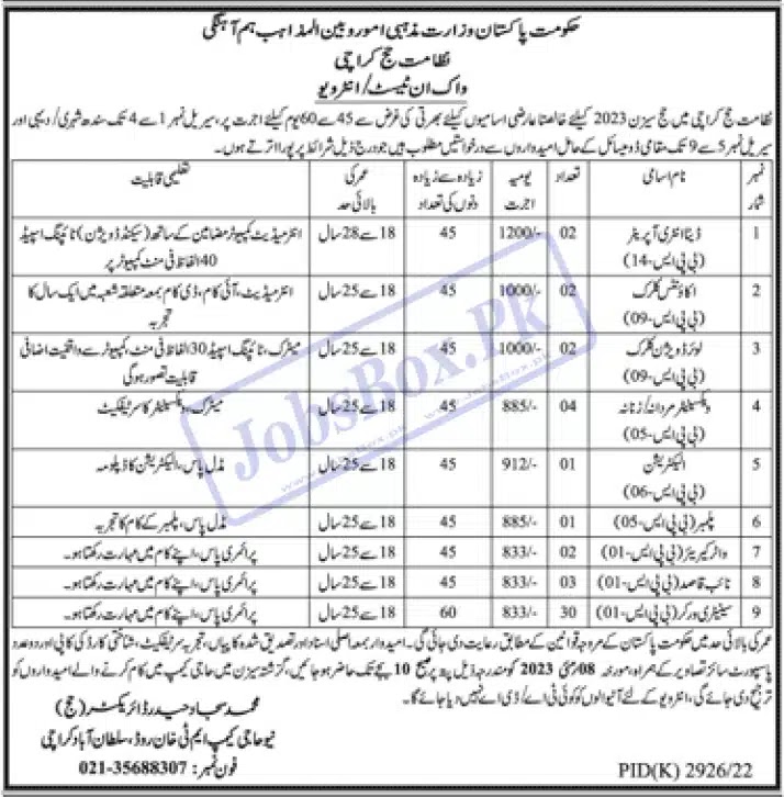 Ministry of Religious Affairs Jobs in 2023