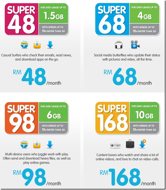 yes15_postpaid4_03