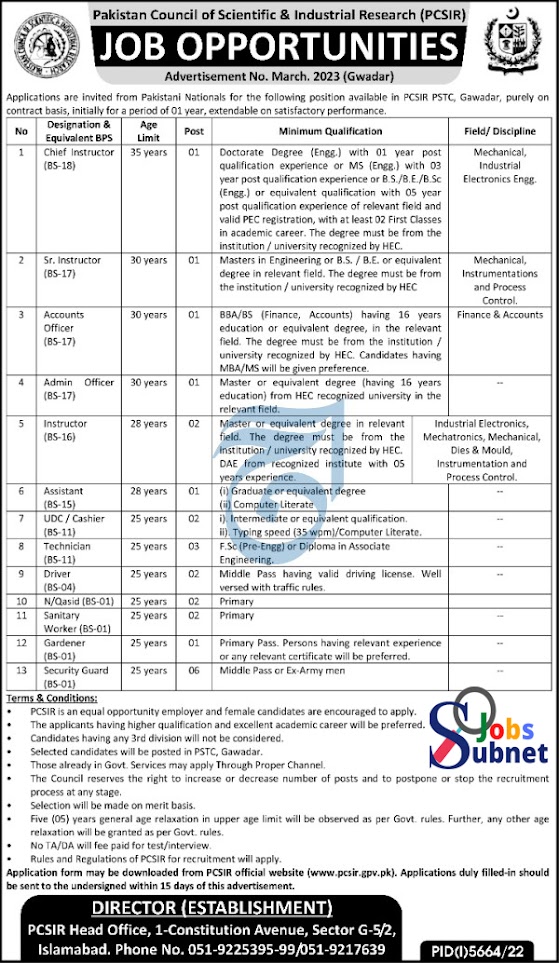 Pakistan Council of Scientific and Industrial Research PCSIR Islamabad 2023