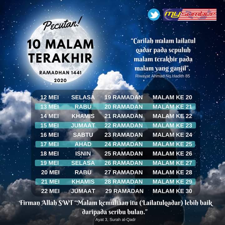Witir 10 Malam Terakhir 10 Malam Terakhir Ramadhan 2019 : Keutamaan 10 hari terakhir ramadhan