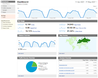 google analytics, você é controlado pelo seu blog?