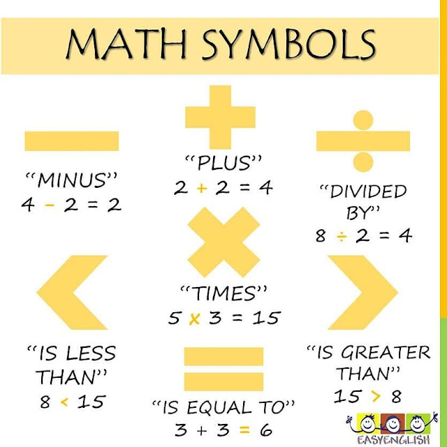 Math Symbols